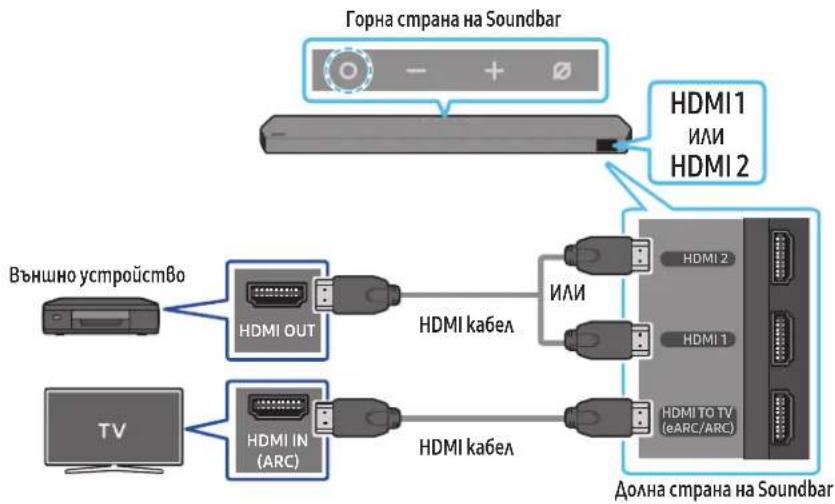 SAMSUNG HWQ990C - Контролен списък за проверка преди свързване - 1
