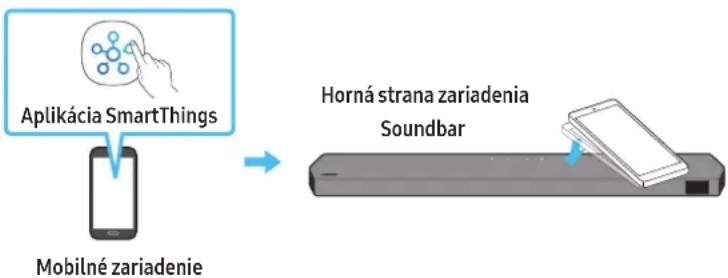 SAMSUNG HWQ990C - Používanie funkcie Tap Sound - 1