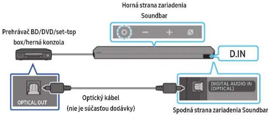 SAMSUNG HWQ990C - Spôsob 2. Pripojenie pomocou optického kábla - 1