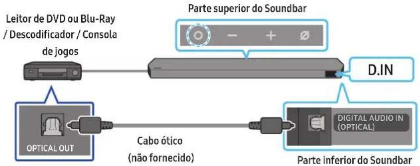 SAMSUNG HWQ990C - Método 2. Ligar com cabo ótico - 1
