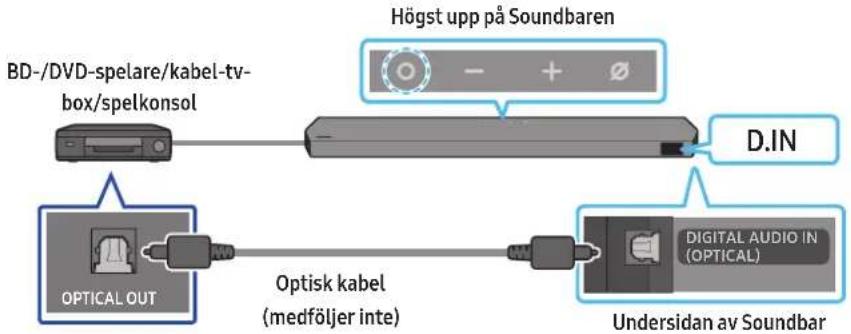 SAMSUNG HWQ990C - Metod 2. Ansluta med en optisk kabel - 1