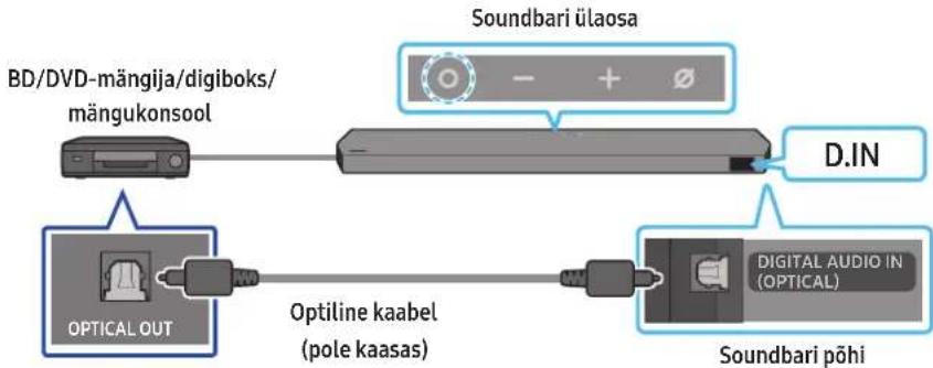 SAMSUNG HWQ990C - meetod. Ühendamine, kasutades optilist kaablit - 1