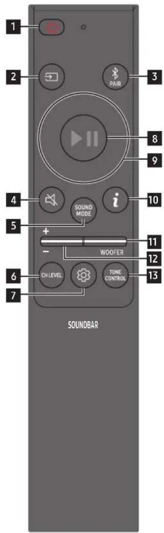 SAMSUNG HWQ990C - Como utilizar o controlo remoto - 1