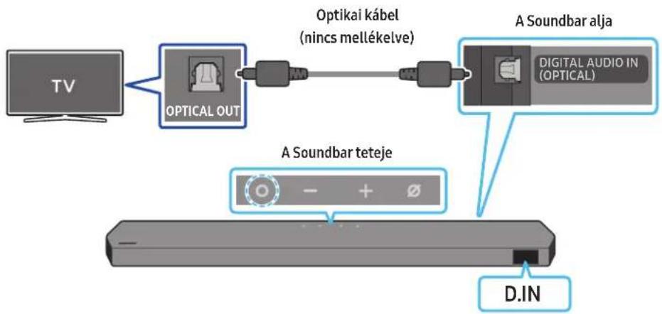 SAMSUNG HWQ990C - Σ'YNΔΕΣΗ TOY SOUNDBAR - 2