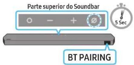 SAMSUNG HWQ990C - A ligação inicial - 3