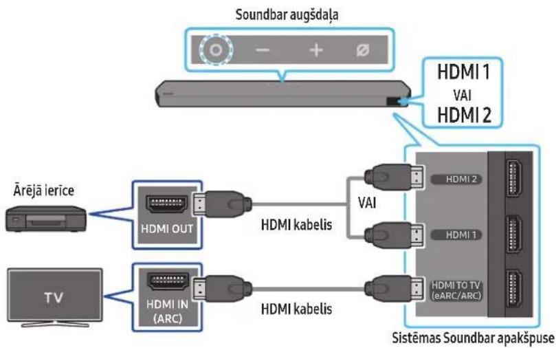 SAMSUNG HWQ990C - Kontrolpunkti pirms pievienošanas - 1
