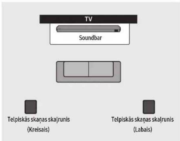 SAMSUNG HWQ990C - Telpiskā skalruņa režīms - 1