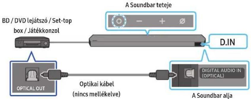 SAMSUNG HWQ990C - módszer Csatlakoztatás optikai kábellel - 1