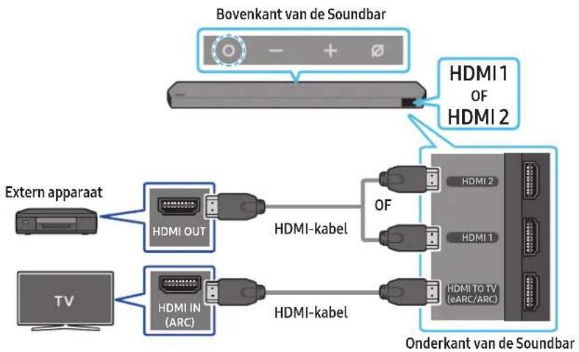 SAMSUNG HWQ990C - Controlelijst vóór het aansluiten - 1