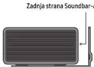 SAMSUNG HWQ990C - Početno povezivanje - 5