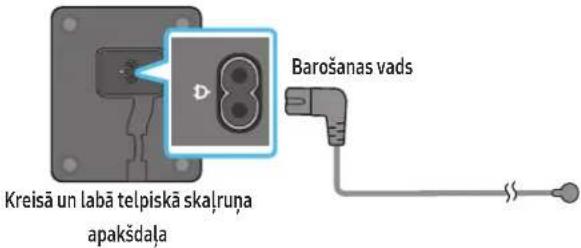 SAMSUNG HWQ990C - Strāvas un ierīču pievienošana - 2