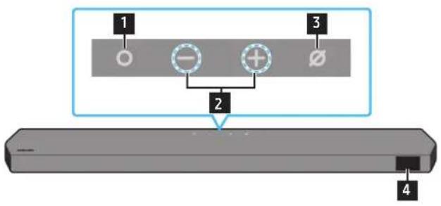 SAMSUNG HWQ990C - Soundbarens övre panel - 1