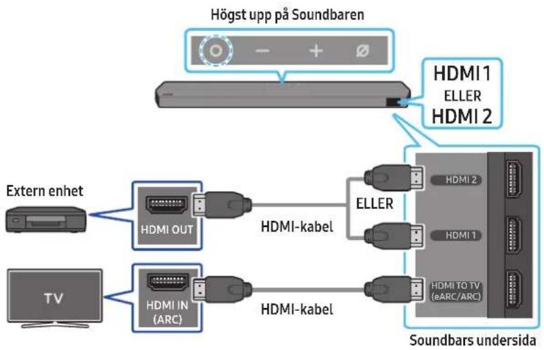 SAMSUNG HWQ990C - Checklista före anslutning - 1