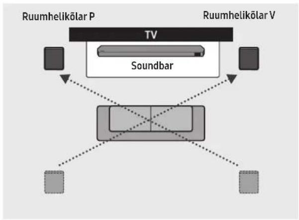 SAMSUNG HWQ990C - Ruumhelkõlari režiim - 2