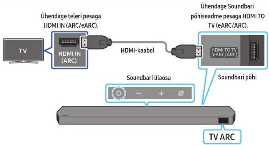 SAMSUNG HWQ990C - ETTEVAATUST! - 1