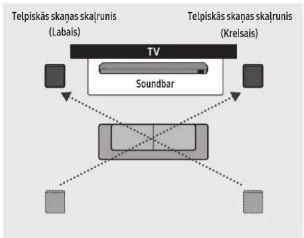 SAMSUNG HWQ990C - Telpiskā skalruņa režīms - 2