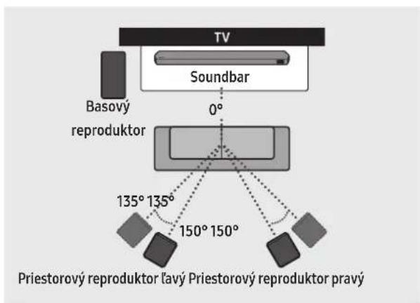SAMSUNG HWQ990C - Odporúčané rozmiestnenie reproduktorov - 1