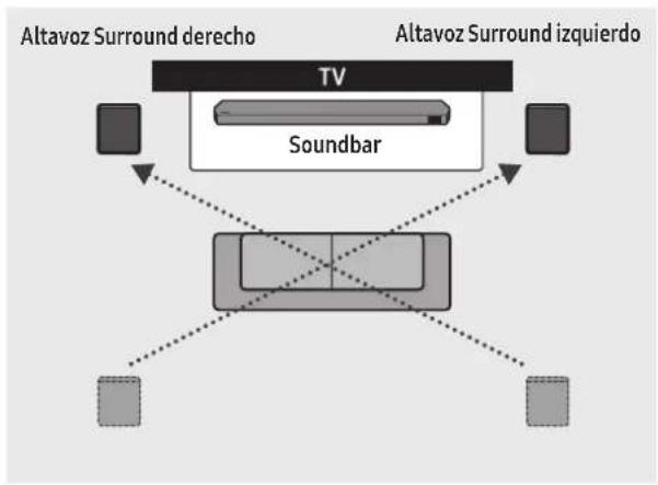 SAMSUNG HWQ990C - Modo Altavoz trasero - 2