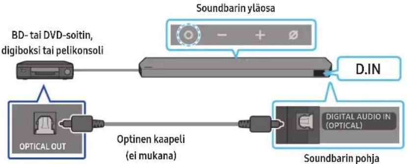 SAMSUNG HWQ990C - Vaihtoehto 2: Kytkeminen optisella kaapelilla - 1