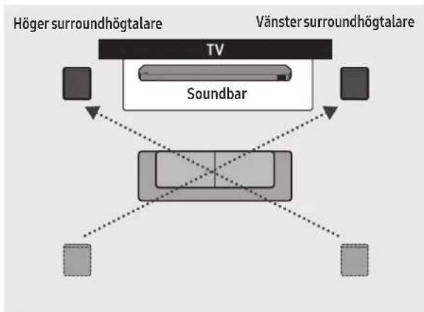 SAMSUNG HWQ990C - Surroundhögtalarens namn - 2