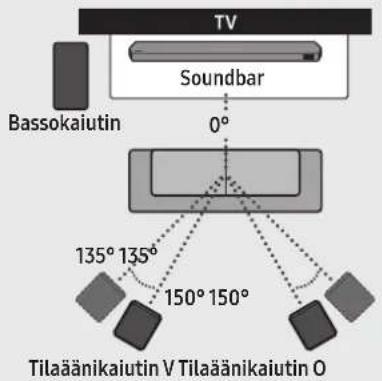 SAMSUNG HWQ990C - Suositeltu kaiutinkokoonpano - 1