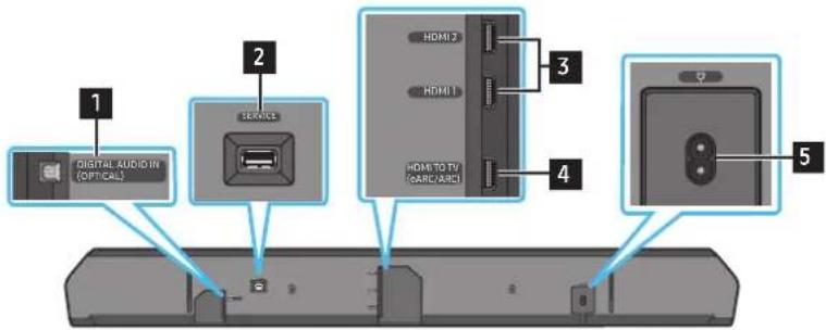 SAMSUNG HWQ990C - Spodný panel zariadenia Soundbar - 1