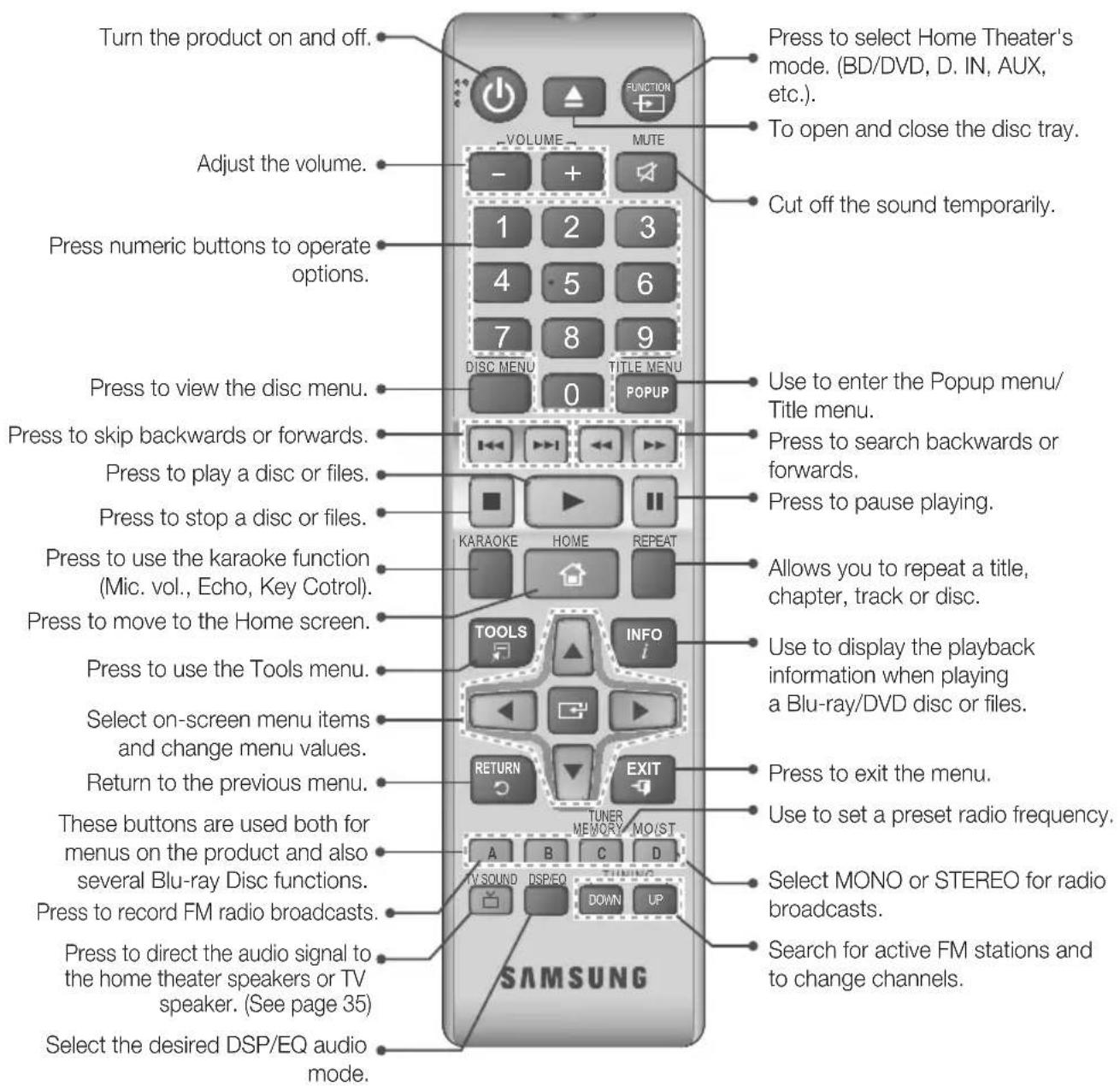 SAMSUNG HTJ5550K - Remote Control - 1