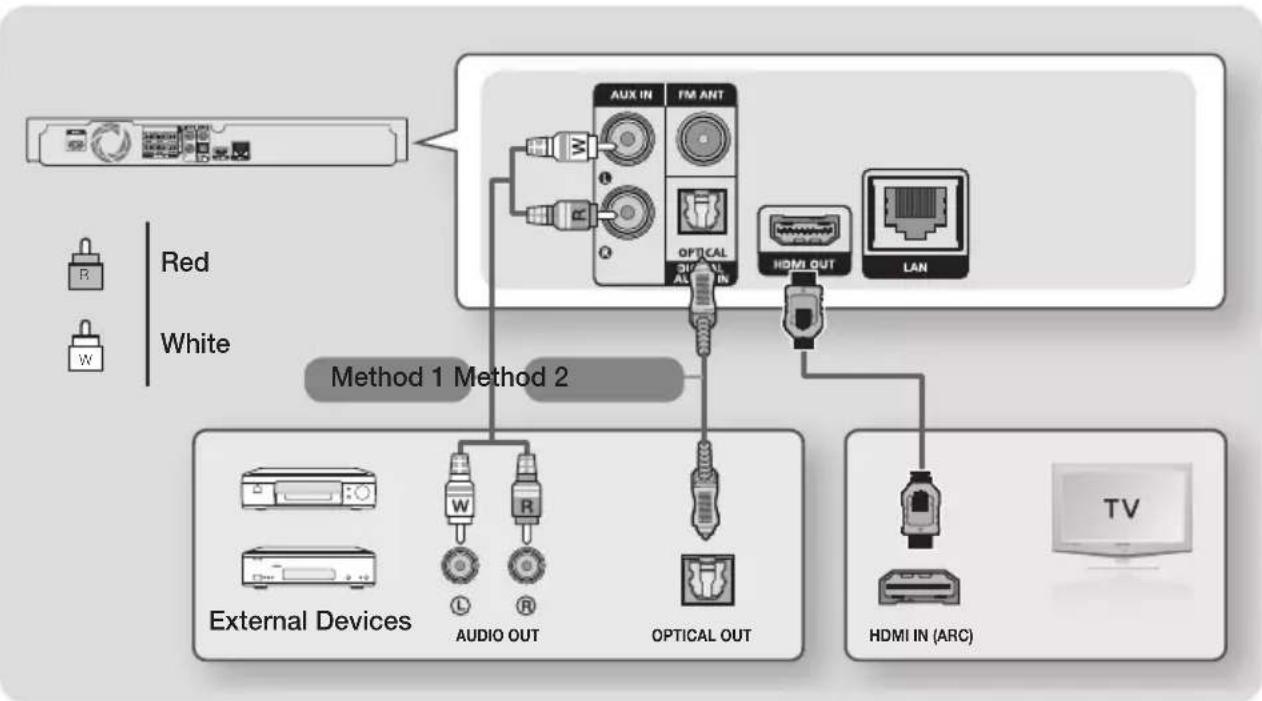 SAMSUNG HTJ5550K - Connecting to a TV and External Devices - 1
