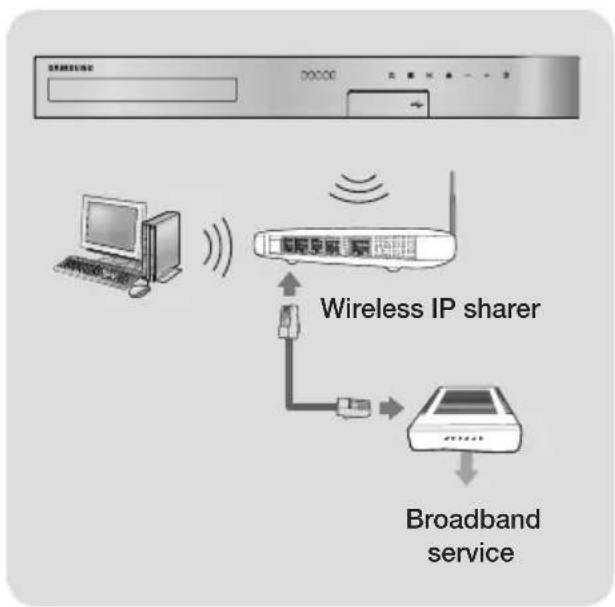 SAMSUNG HTJ5550K - Connecting to a Network Router - 2