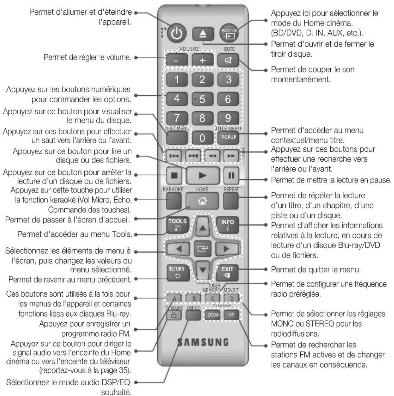 SAMSUNG HTJ5550K - Télécommande - 1