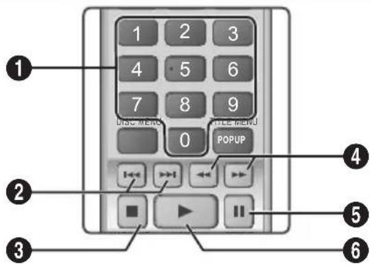 SAMSUNG HTJ5550K - Buttons on the Remote Control used for Music Playback - 1