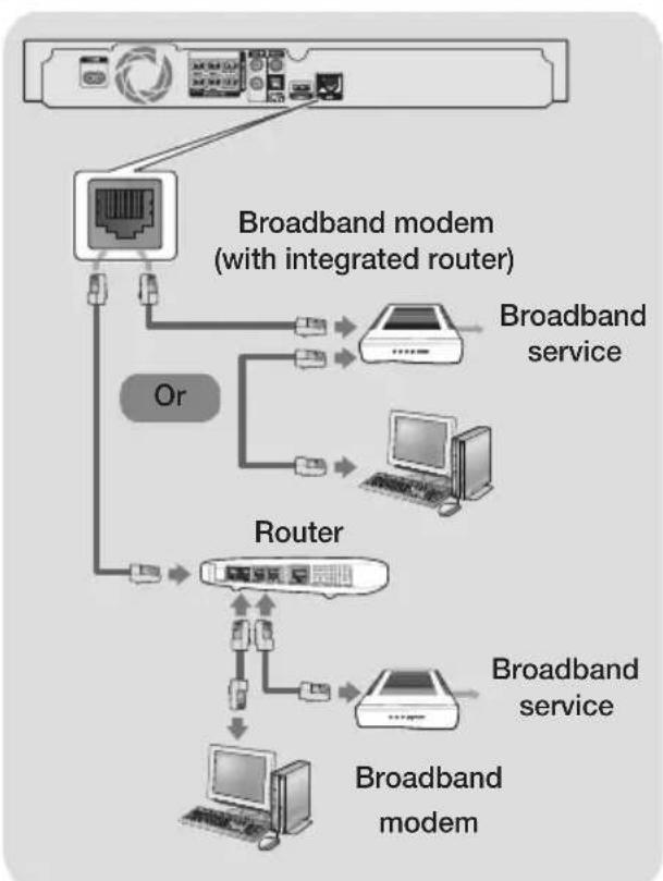 SAMSUNG HTJ5550K - Connecting to a Network Router - 1