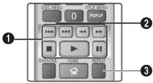 SAMSUNG HTJ5550K - Buttons on the Remote Control used for Video Playback - 1