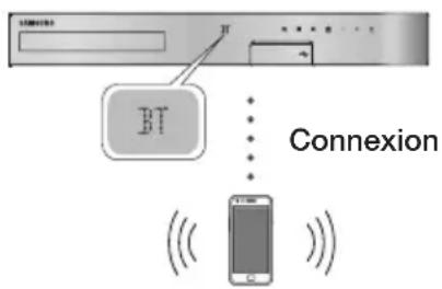 SAMSUNG HTJ5550K - périphérique Bluetooth - 1