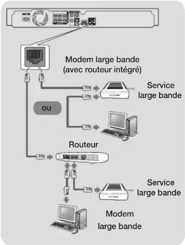 SAMSUNG HTJ5550K - Connexion à un routeur réseau - 1