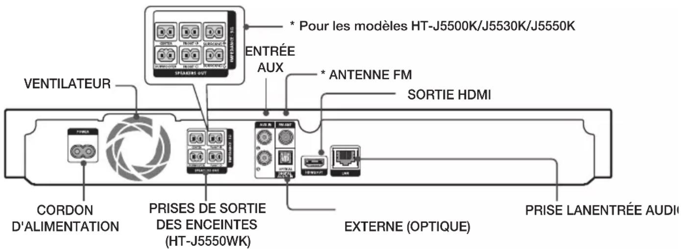 SAMSUNG HTJ5550K - Face arrière - 1