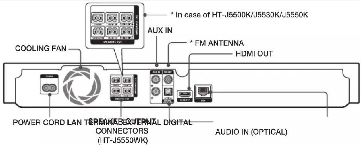 SAMSUNG HTJ5550K - Front Panel - 2
