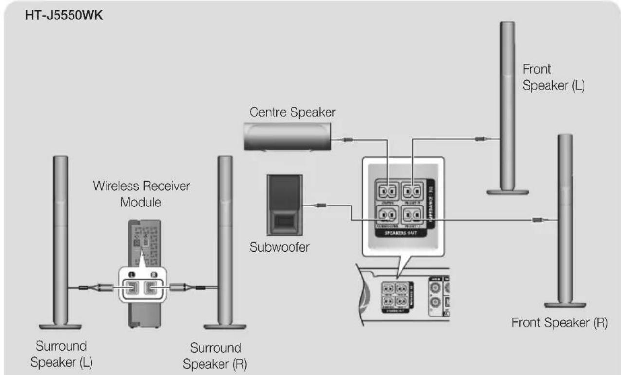 SAMSUNG HTJ5550K - Connections - 1