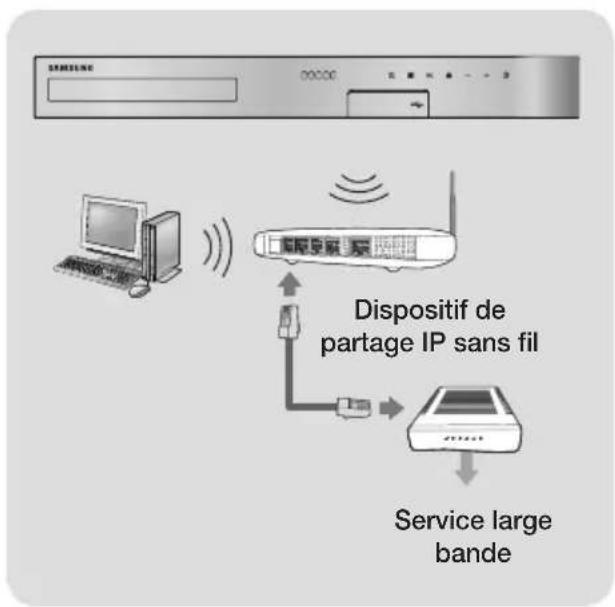 SAMSUNG HTJ5550K - Connexion à un routeur réseau - 2