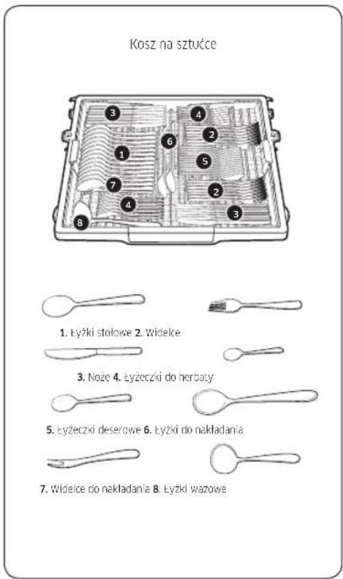 Kosz na sztućce 1. Łyżki stołowe 2. Widelce 3. Noże 4. Łyżeczki do herbaty 5. Łyżeczki deserowe 6. Łyżki do nakładania 7. Widelce do nakładania B. Łyżki wazowe