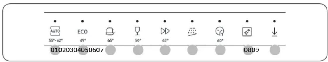 AUTO 55°-62° ECO 49° 65° 50° 63° 60° 0809 01020304050607