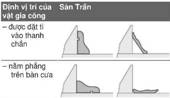 Định vị trí của vật gia công - được đặt tỉ vào thanh chấn - nằm phẳng trên bản cửa Sàn Trấn