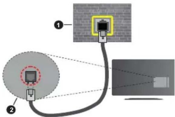 Diagram showing two connected devices with a magnified view of a device, labeled with numbers 1 and 2.