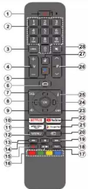 PANASONIC TX55LX650E - Télécommande - 1