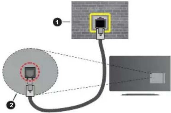 PANASONIC TX55LX650E - Connexion avec fil - 1
