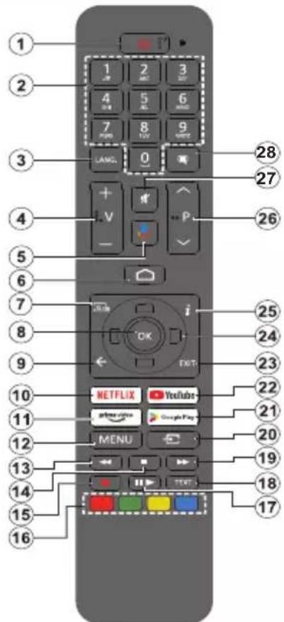 Diagram of a remote control with labeled keys and function buttons, including Netflix, YouTube, Google Play, and other devices.