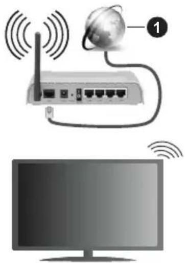 Diagram showing wireless network connection between a router and a monitor, with labeled components and signal waves.