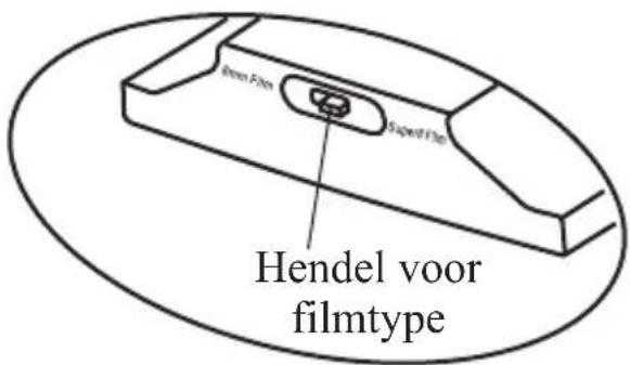 Hendel voor filmtype