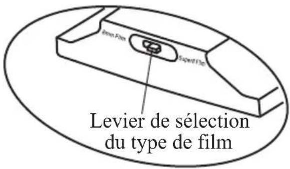 Levier de sélection du type de film