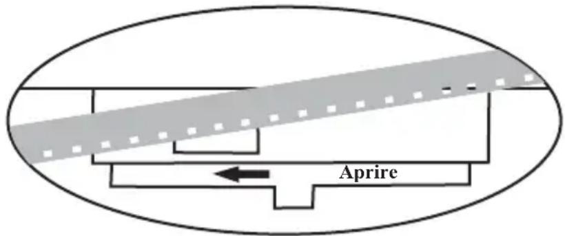Aprire